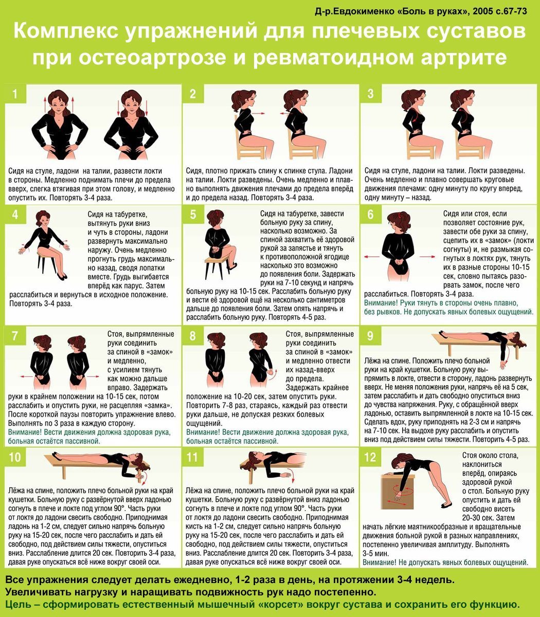 Комплекс упражнений при остеоартрозе плечевых суставов