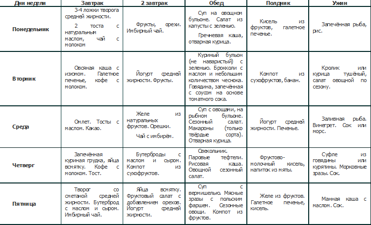 Примерное меню на неделю
